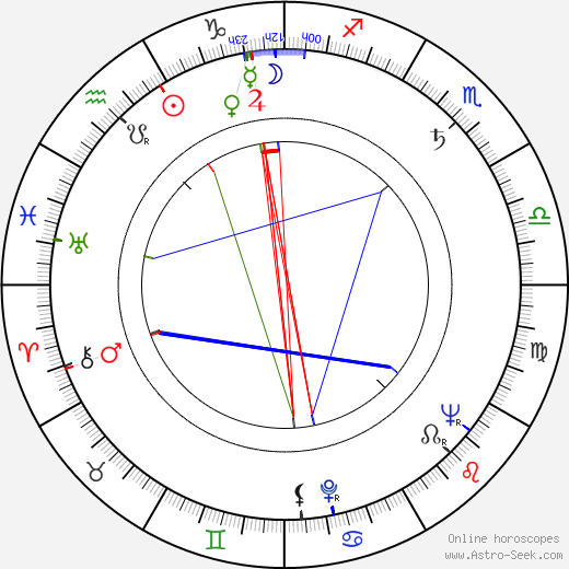 Andrej Vandlík birth chart, Andrej Vandlík astro natal horoscope, astrology