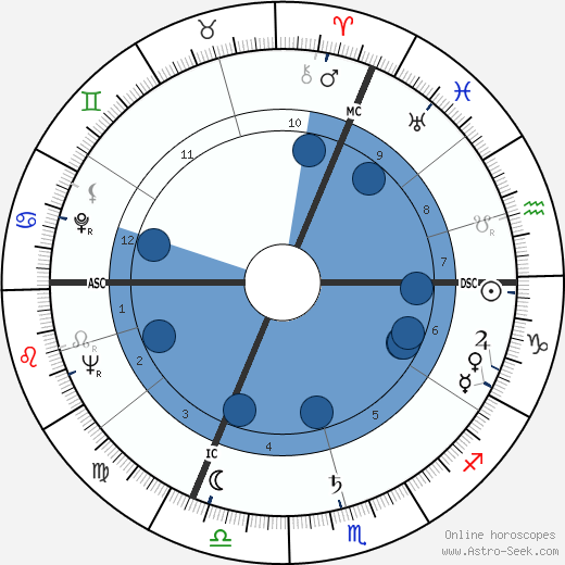 Anne Marie Carriere Oroscopo, astrologia, Segno, zodiac, Data di nascita, instagram