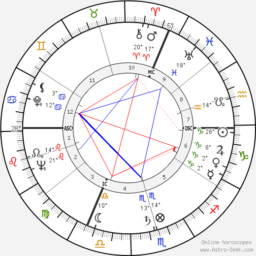Anne Marie Carriere birth chart, biography, wikipedia 2024, 2025