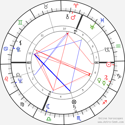 Anne Marie Carriere birth chart, Anne Marie Carriere astro natal horoscope, astrology