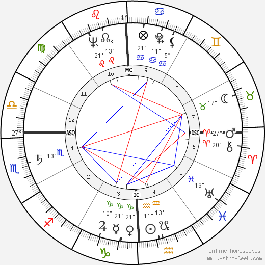 Benjamin Hooks birth chart, biography, wikipedia 2024, 2025