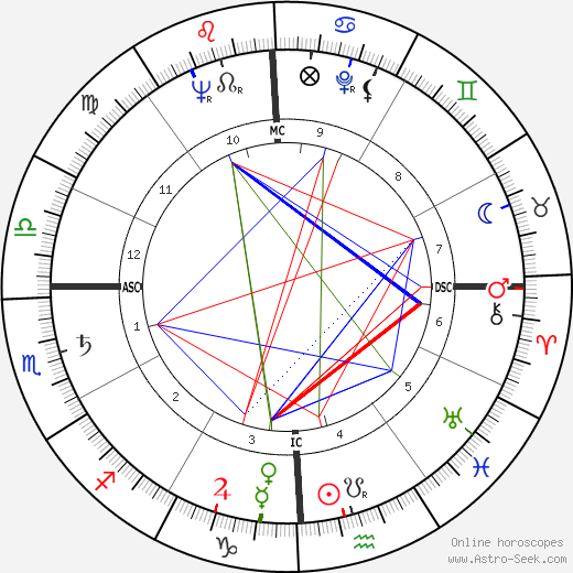 Benjamin Hooks birth chart, Benjamin Hooks astro natal horoscope, astrology