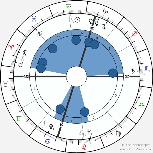 Burt Granite wikipedia, biography, birth chart, instagram Burt Granite wikipedia, horoscope, astrology, instagram