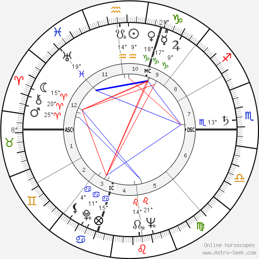 Burt Granite birth chart, biography, wikipedia 2023, 2024