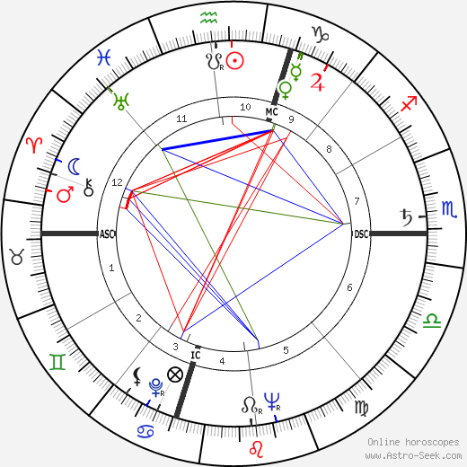 Burt Granite birth chart, Burt Granite astro natal horoscope, astrology