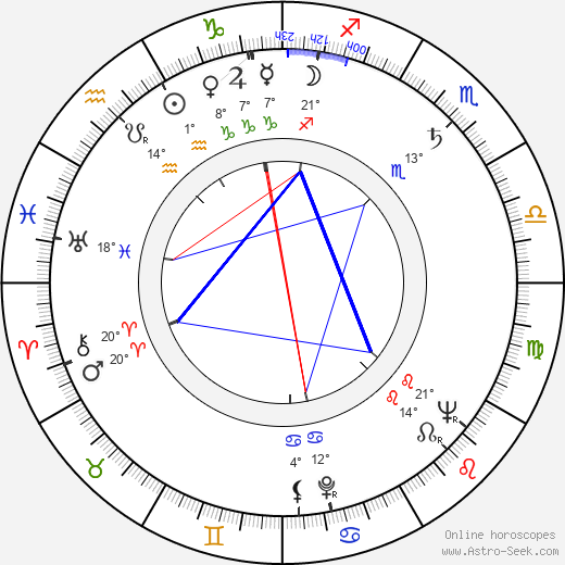 Charles Aidman birth chart, biography, wikipedia 2024, 2025