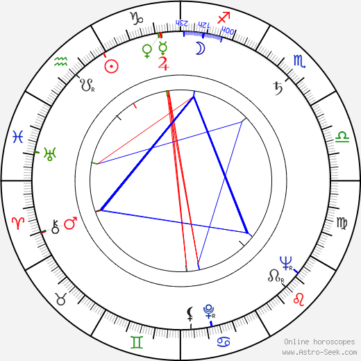 Charles Aidman birth chart, Charles Aidman astro natal horoscope, astrology