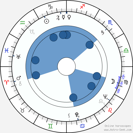 Charles Brehm Oroscopo, astrologia, Segno, zodiac, Data di nascita, instagram