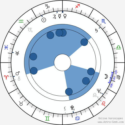 Charles Brehm wikipedia, horoscope, astrology, instagram