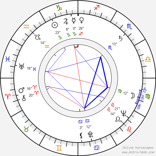 Charles Brehm birth chart, biography, wikipedia 2023, 2024