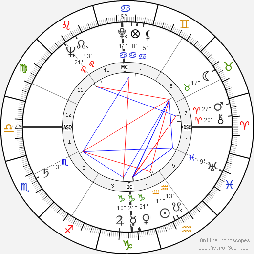 Charles Silberman birth chart, biography, wikipedia 2024, 2025