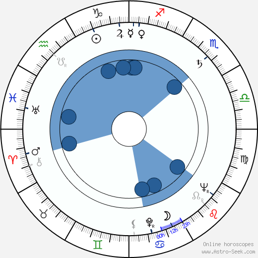 Claude Carliez horoscope, astrology, sign, zodiac, date of birth, instagram