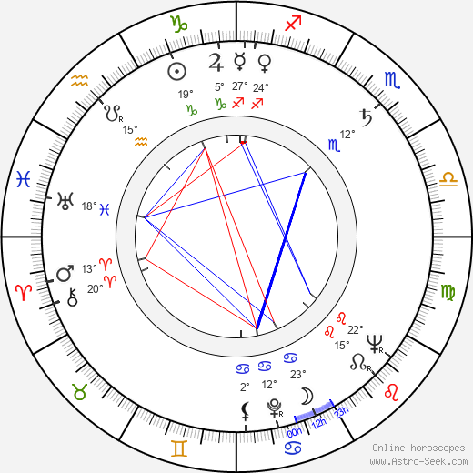 Claude Carliez birth chart, biography, wikipedia 2024, 2025