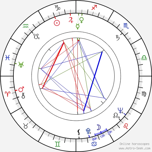 Claude Carliez birth chart, Claude Carliez astro natal horoscope, astrology