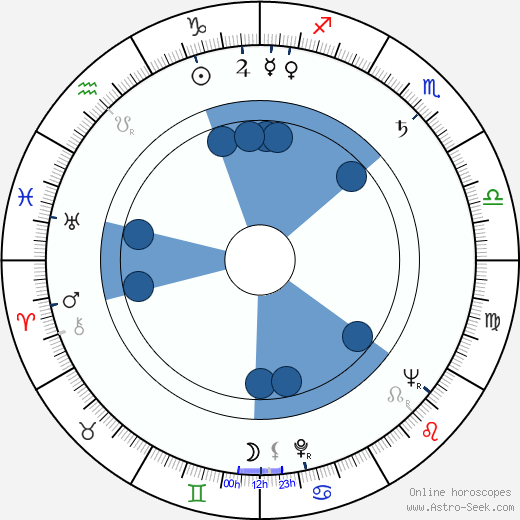 Dagmar Součková horoscope, astrology, sign, zodiac, date of birth, instagram