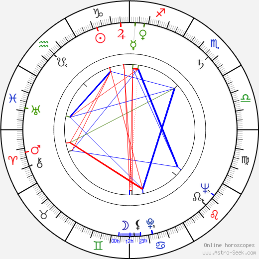 Dagmar Součková birth chart, Dagmar Součková astro natal horoscope, astrology