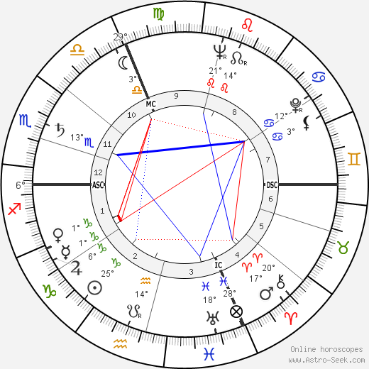 Dany Dauberson birth chart, biography, wikipedia 2024, 2025