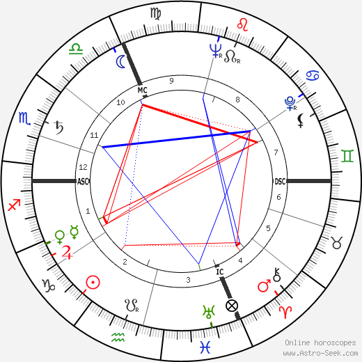 Dany Dauberson birth chart, Dany Dauberson astro natal horoscope, astrology