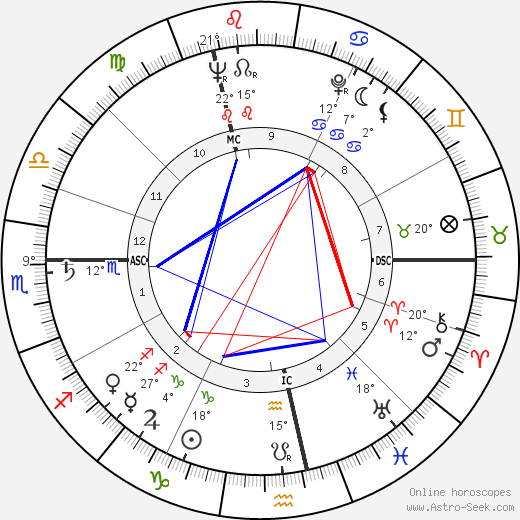 David Raphael birth chart, biography, wikipedia 2024, 2025