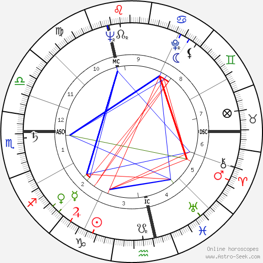 David Raphael birth chart, David Raphael astro natal horoscope, astrology