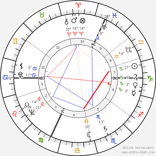 Duane Hanson birth chart, biography, wikipedia 2023, 2024