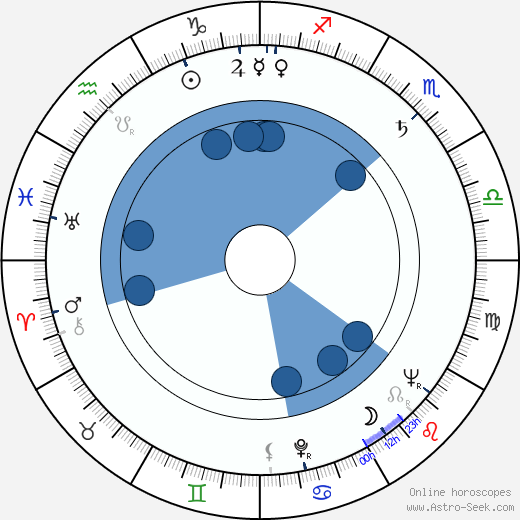 Esko Pesonen wikipedia, biography, birth chart, instagram Esko Pesonen wikipedia, horoscope, astrology, instagram