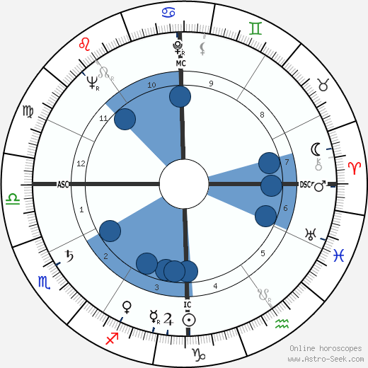 Francesco Colasuonno wikipedia, horoscope, astrology, instagram