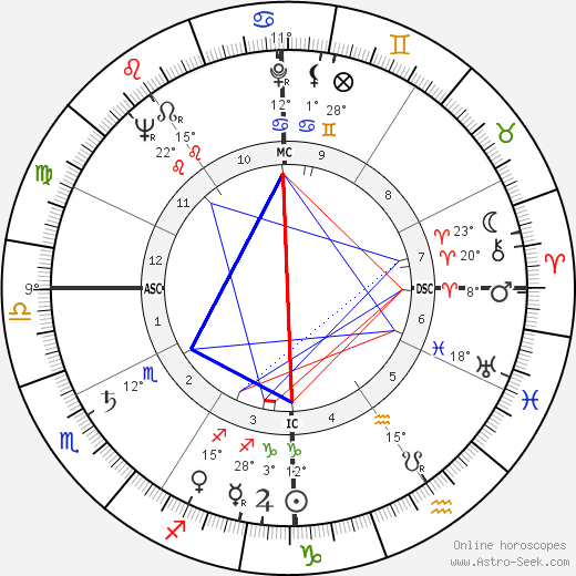 Francesco Colasuonno birth chart, biography, wikipedia 2024, 2025