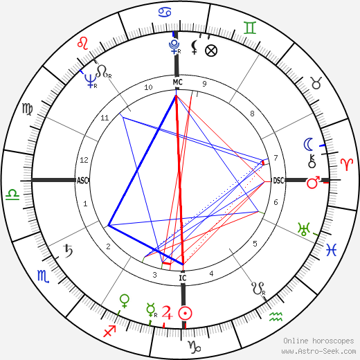 Francesco Colasuonno birth chart, Francesco Colasuonno astro natal horoscope, astrology