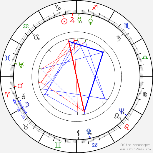 Franco Andrei birth chart, Franco Andrei astro natal horoscope, astrology