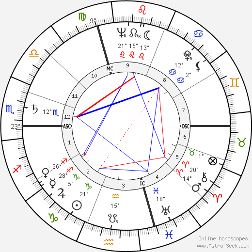 Gabriel Vanel birth chart, biography, wikipedia 2023, 2024