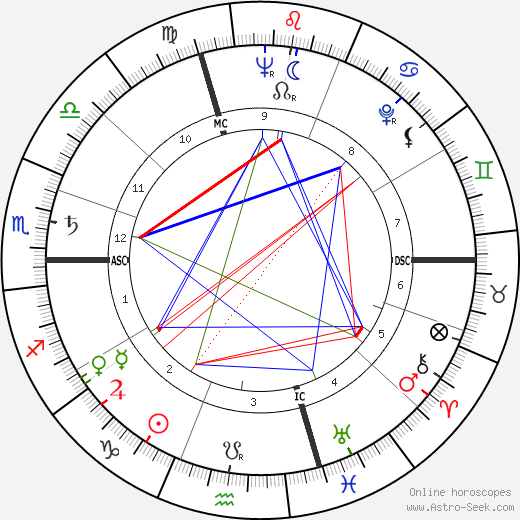 Gabriel Vanel birth chart, Gabriel Vanel astro natal horoscope, astrology