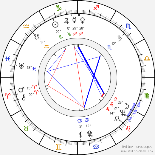 Georgi Kaloyanchev birth chart, biography, wikipedia 2023, 2024