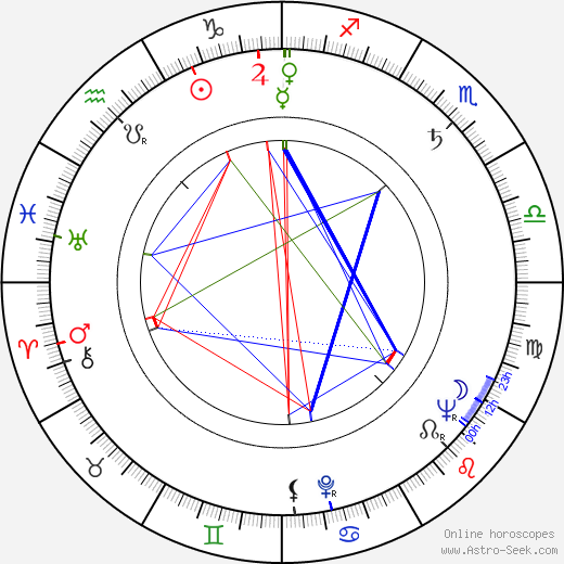 Georgi Kaloyanchev birth chart, Georgi Kaloyanchev astro natal horoscope, astrology