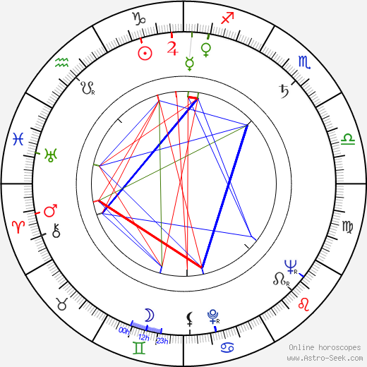 Gerald Durrell birth chart, Gerald Durrell astro natal horoscope, astrology