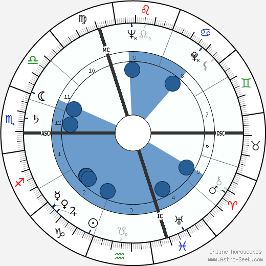 Gilles Deleuze wikipedia, horoscope, astrology, instagram