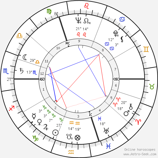 Gilles Deleuze birth chart, biography, wikipedia 2023, 2024