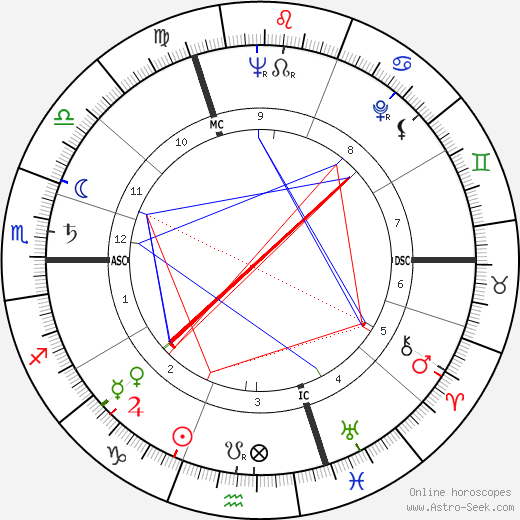 Gilles Deleuze birth chart, Gilles Deleuze astro natal horoscope, astrology