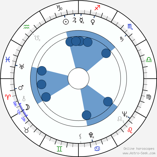 Giuseppe Anatrelli horoscope, astrology, sign, zodiac, date of birth, instagram