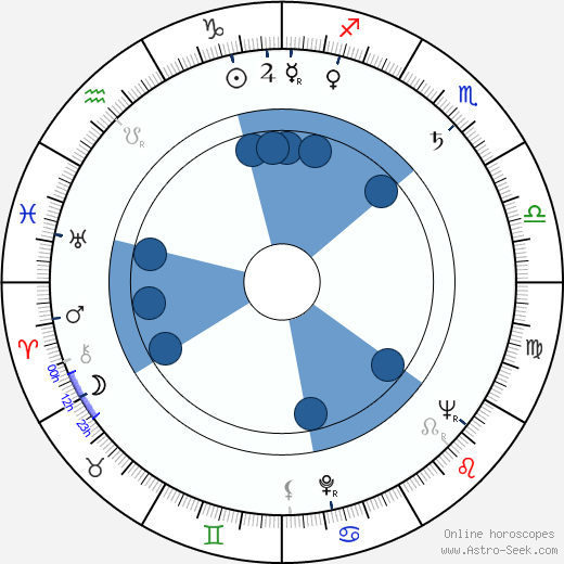 Giuseppe Anatrelli wikipedia, horoscope, astrology, instagram