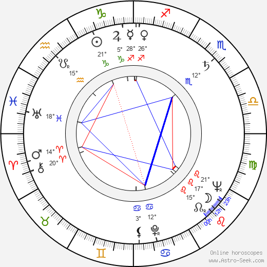 Gustav Vondráček birth chart, biography, wikipedia 2024, 2025