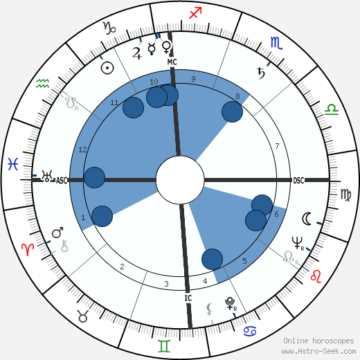 Gwen Verdon wikipedia, horoscope, astrology, instagram