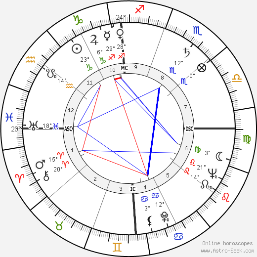 Gwen Verdon birth chart, biography, wikipedia 2023, 2024