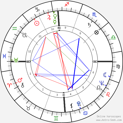 Gwen Verdon birth chart, Gwen Verdon astro natal horoscope, astrology