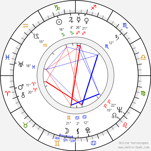 Harry Stradling Jr. birth chart, biography, wikipedia 2024, 2025