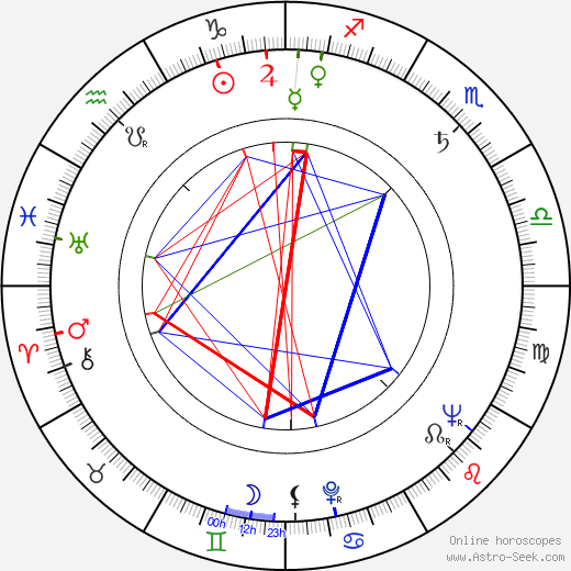 Harry Stradling Jr. birth chart, Harry Stradling Jr. astro natal horoscope, astrology