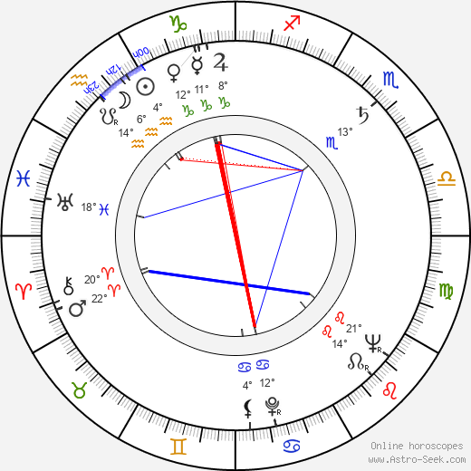 Helen Stenborg birth chart, biography, wikipedia 2024, 2025