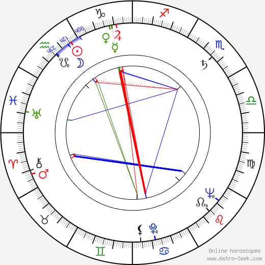 Helen Stenborg birth chart, Helen Stenborg astro natal horoscope, astrology