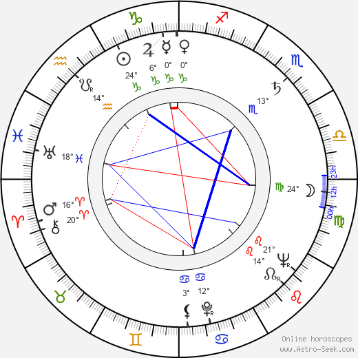Ignacio López Tarso birth chart, biography, wikipedia 2024, 2025