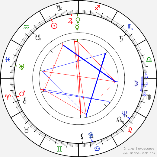 Ignacio López Tarso birth chart, Ignacio López Tarso astro natal horoscope, astrology